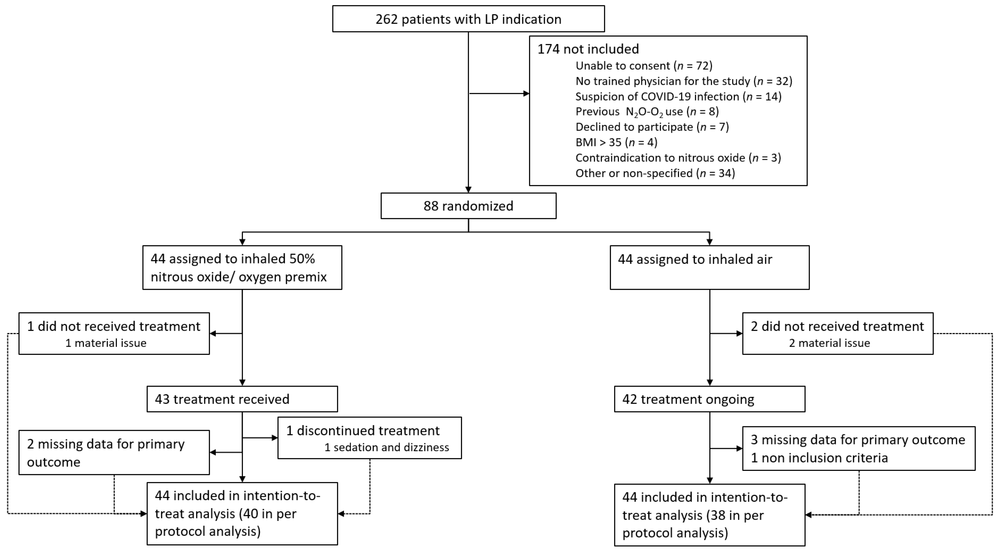 JCM | Free Full-Text | The Use of a Fixed 50:50 Mixture of Nitrous ...