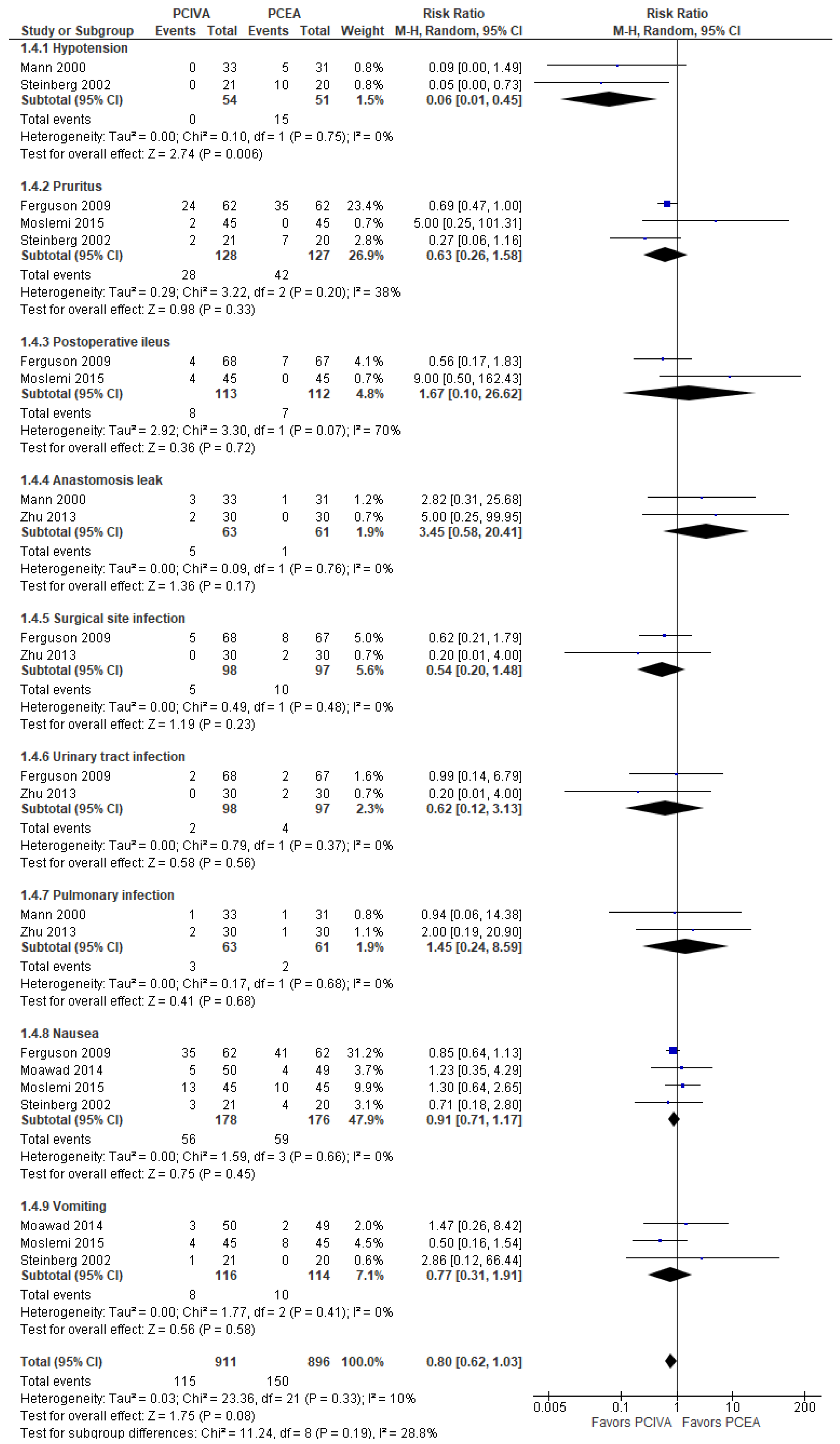 JCM | Free Full-Text | Intravenous Versus Epidural Routes Of Patient ...