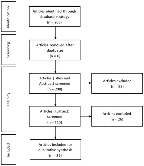 JCM | Free Full-Text | Chemically Induced Colitis-Associated Cancer ...