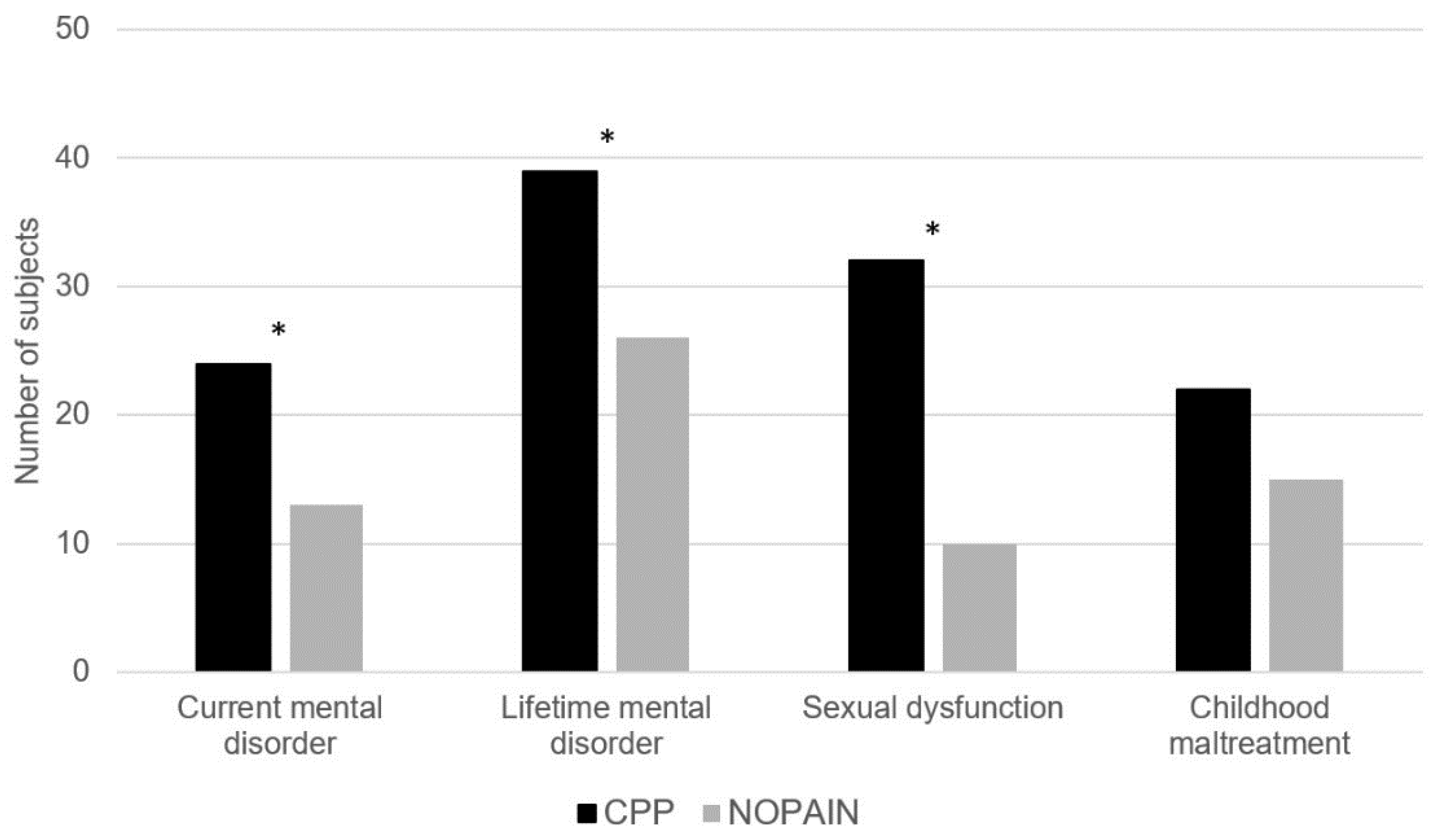 JCM Free Full Text Chronic Pelvic Pain in Endometriosis Cross