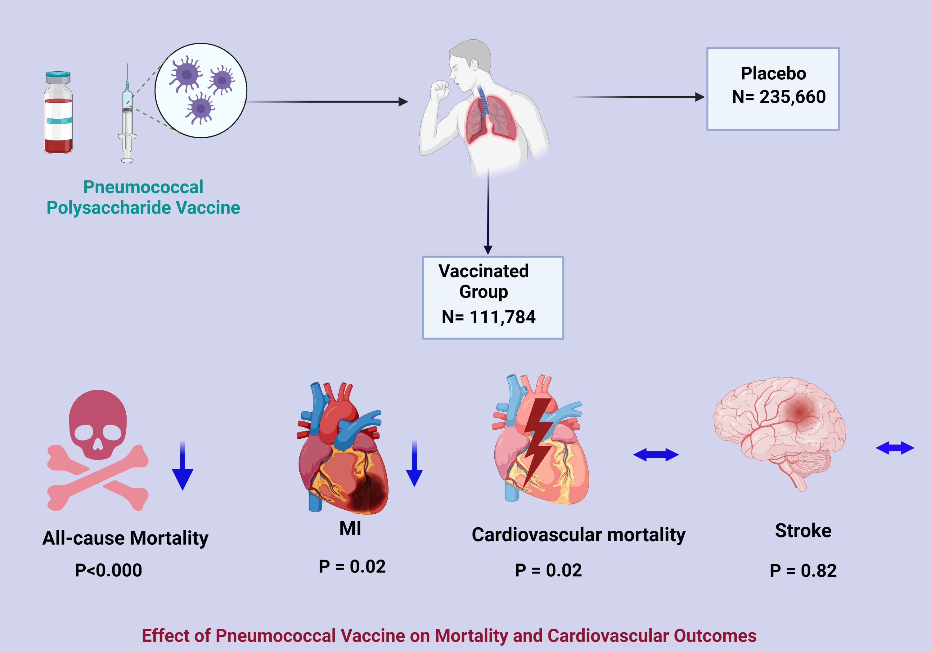 JCM Free FullText Effect of Pneumococcal Vaccine on Mortality and