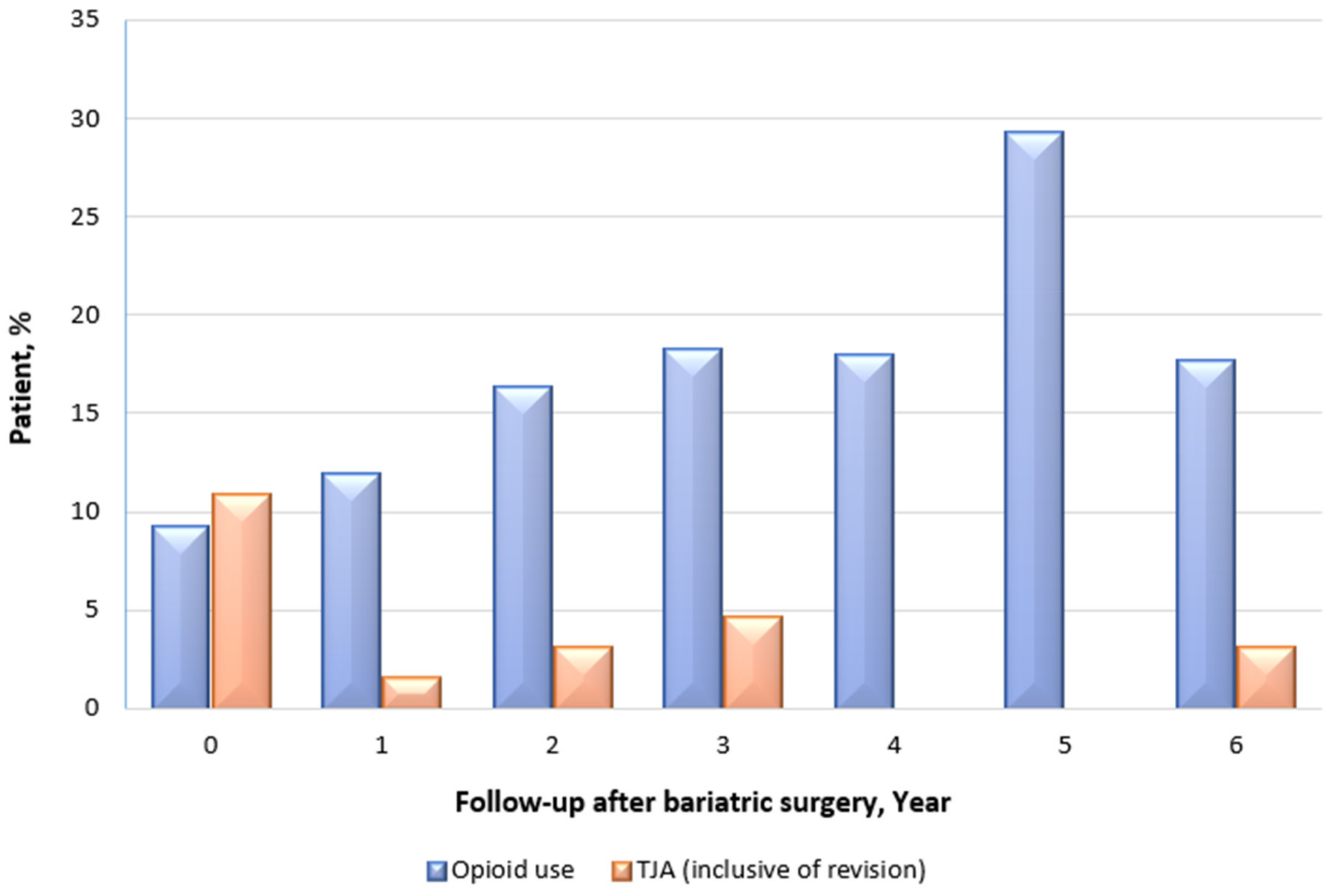 JCM | Free Full-Text | Long-Term Trajectories In Weight And Health ...