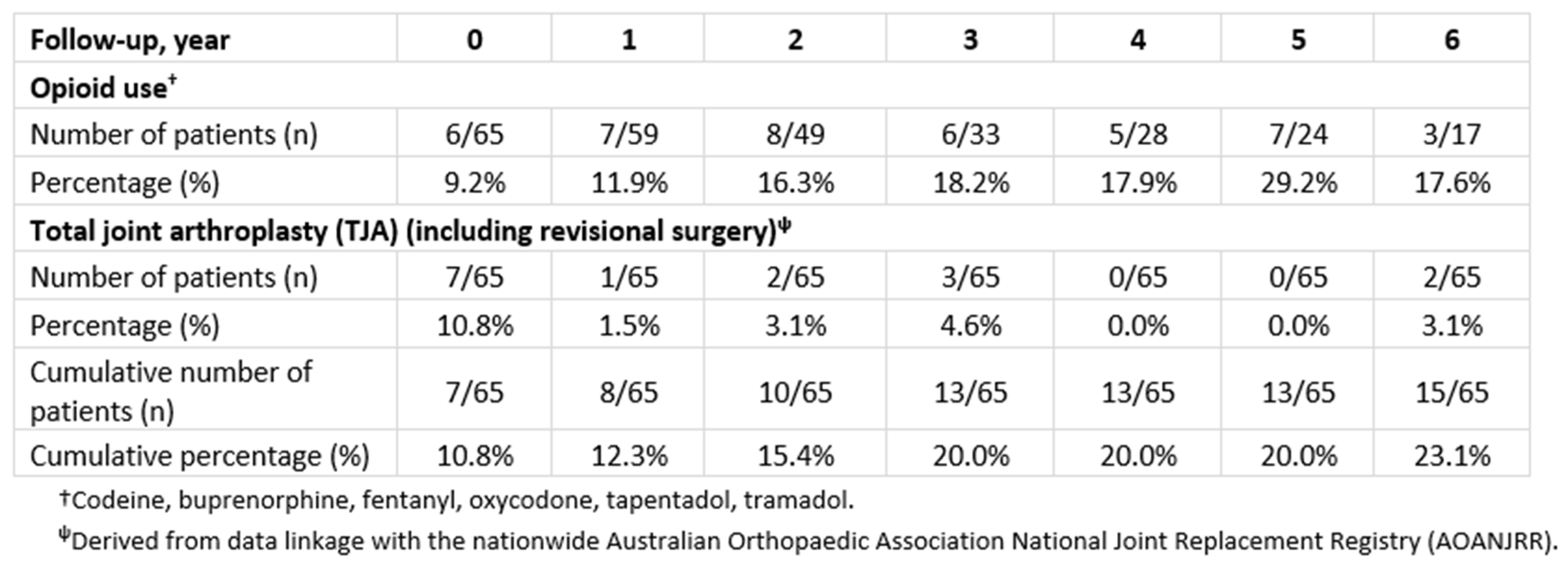 Jcm Free Full Text Long Term Trajectories In Weight And Health