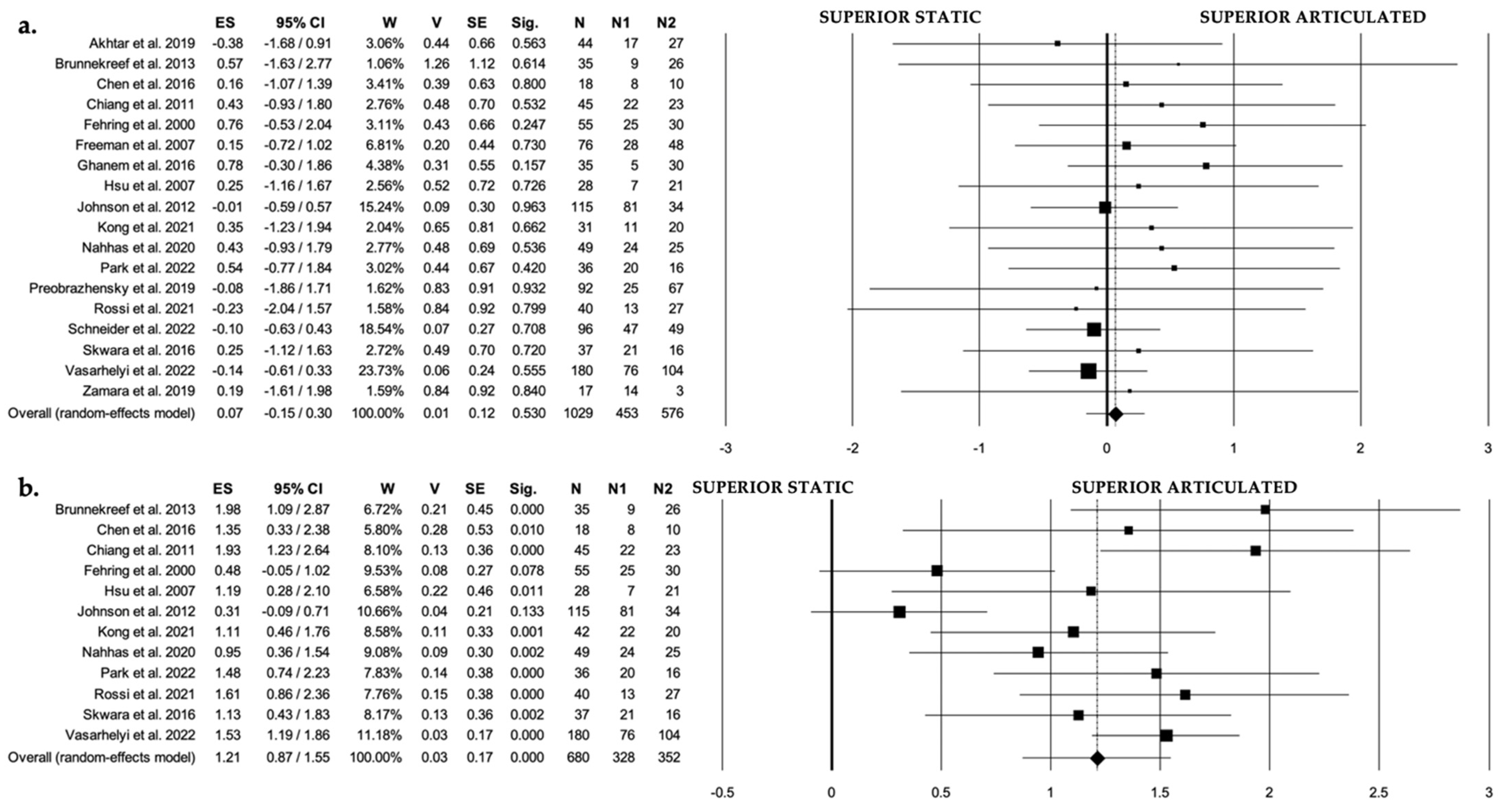 Does spiked tibial cement spacer reduce spacer-related problems in  two-stage revision total knee arthroplasty for infection?