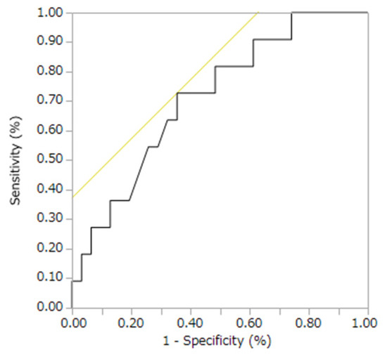 JCM | Free Full-Text | Correlation Between The Outcome Of Vitrectomy ...