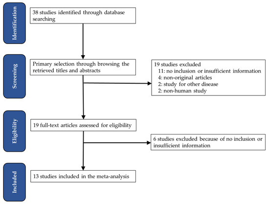 JCM | Free Full-Text | Clinicopathological Significances and Prognostic ...