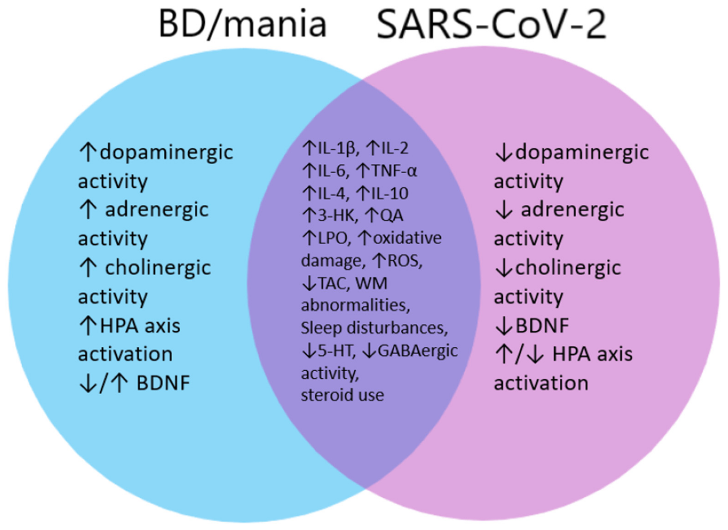 JCM Free Full Text Is SARS CoV 2 A Risk Factor Of Bipolar Disorder 