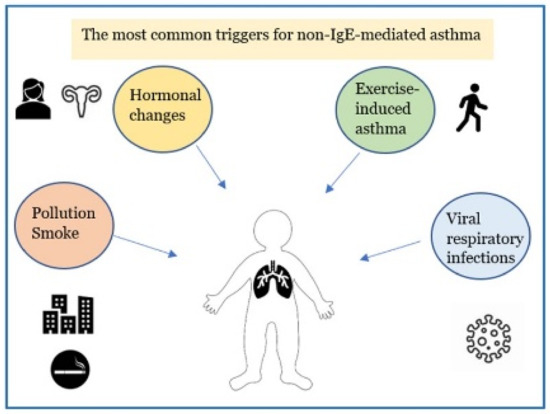 Allergy & Asthma Network on X: Day 2 of