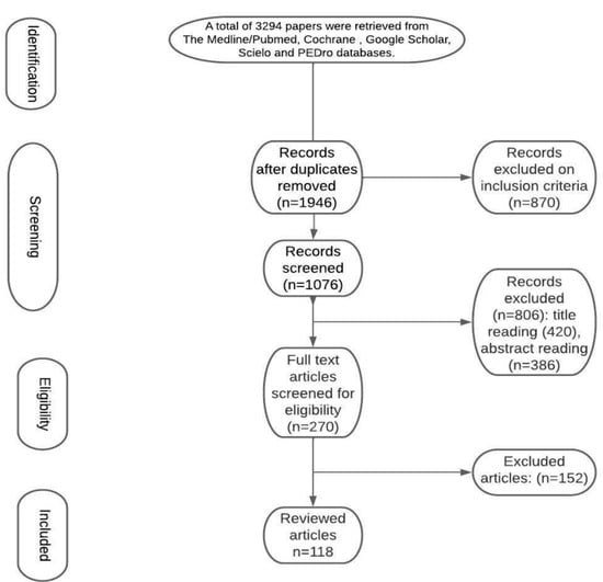 JCM | Free Full-Text | State Of The Art In The Role Of Endovascular ...