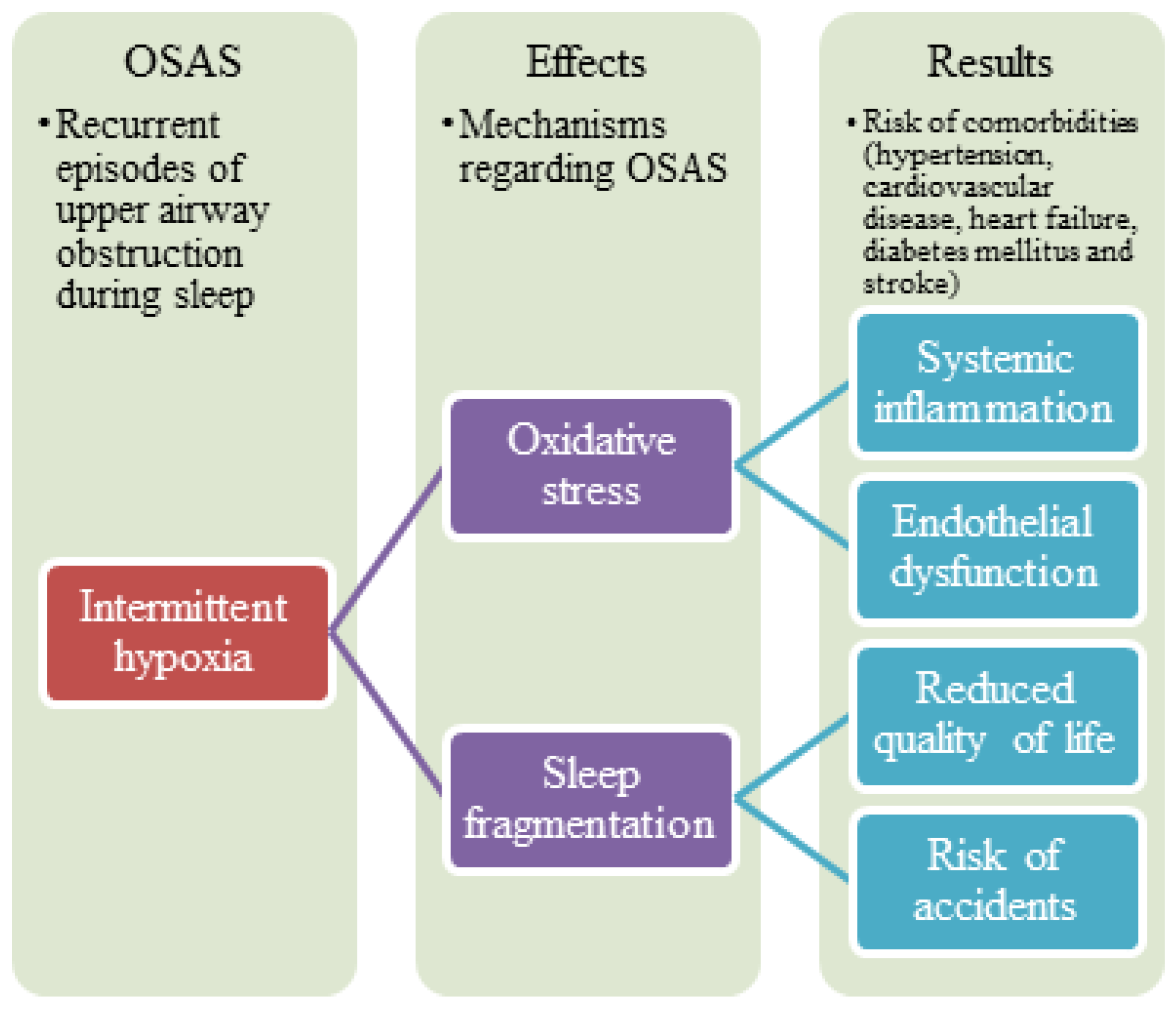 Digital Health and Sleep-Disordered Breathing: A Systematic Review