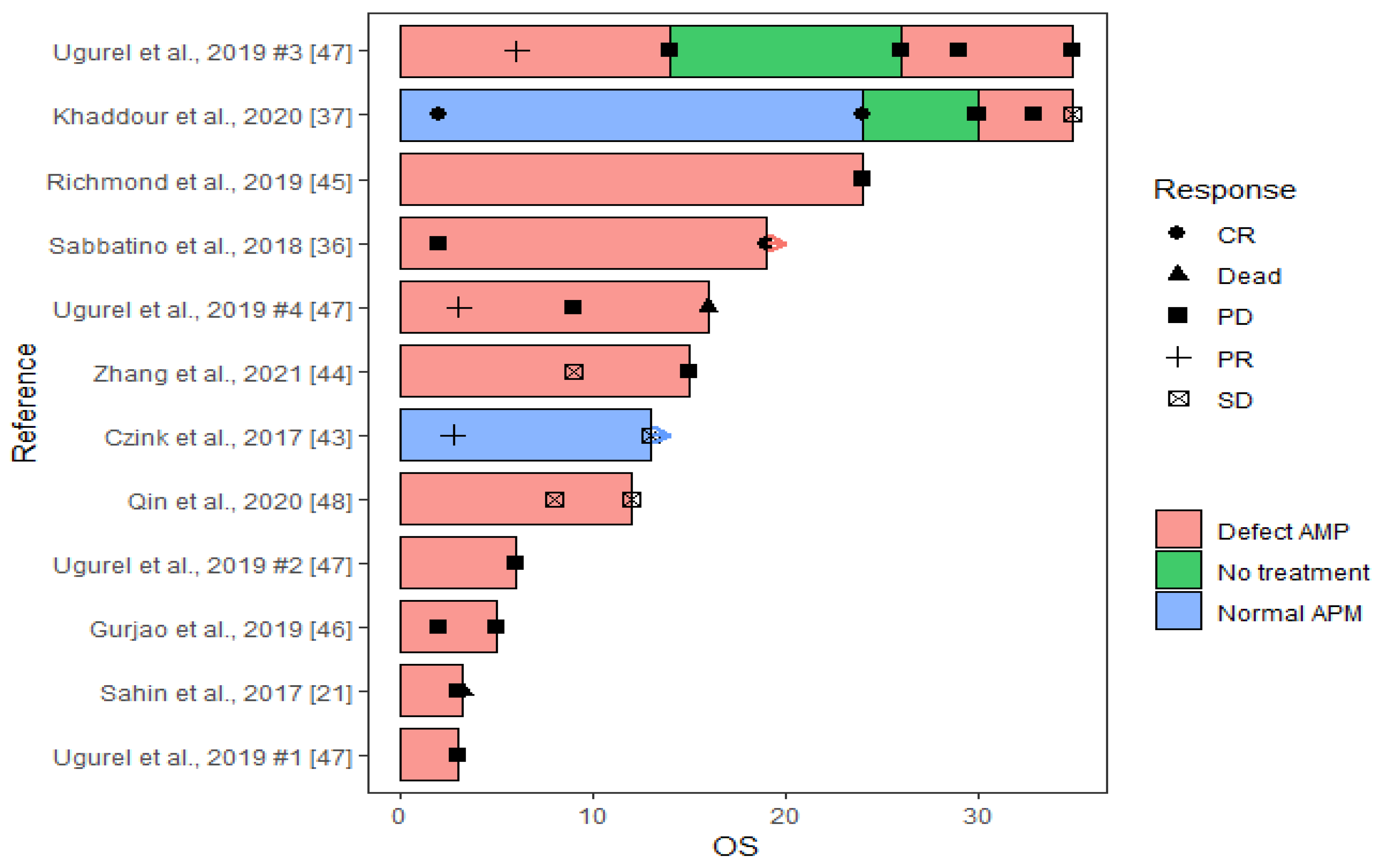 JCM Free Full Text Response to Immune Checkpoint Inhibitors Is