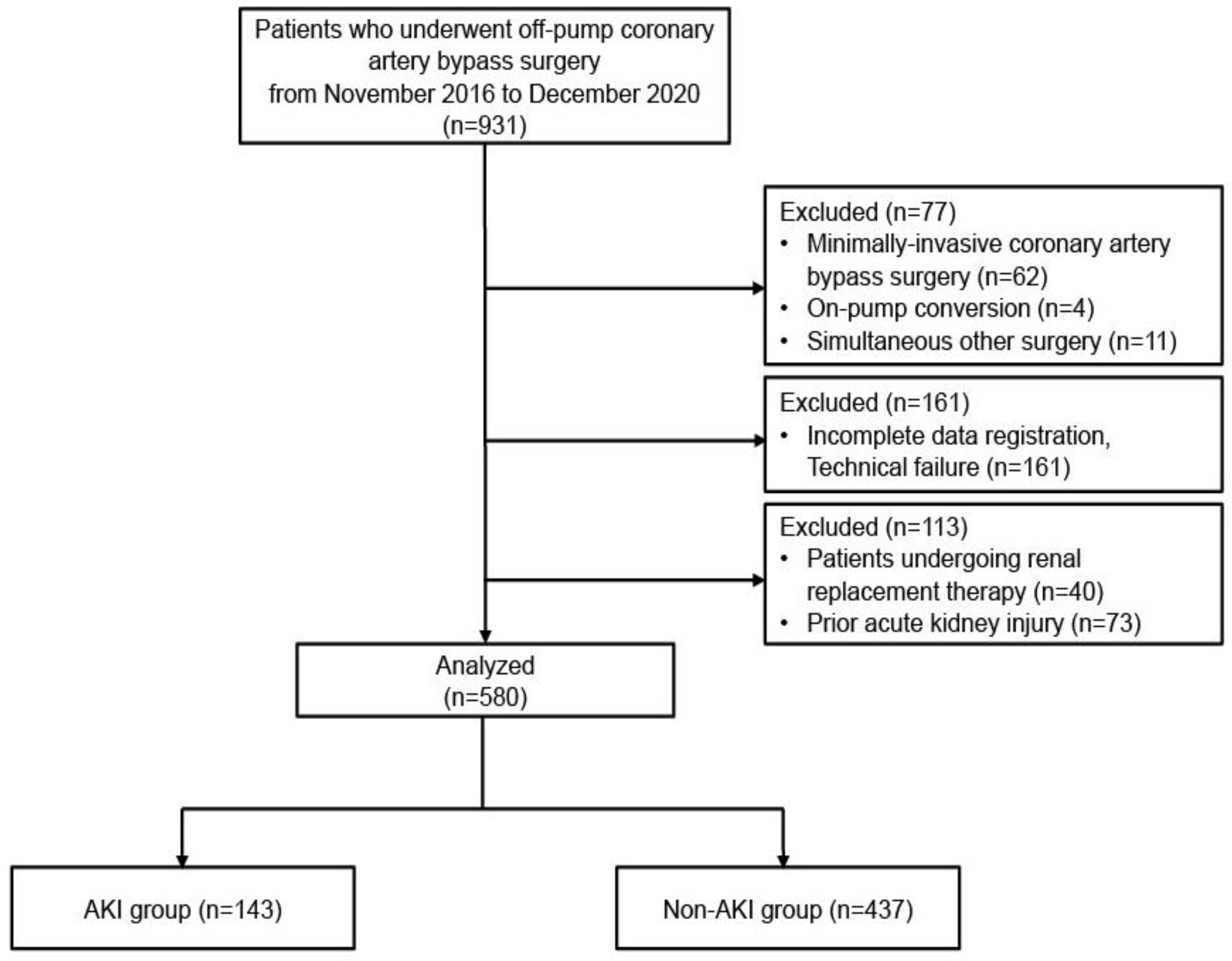 jcm-free-full-text-low-intraoperative-cerebral-oxygen-saturation-is