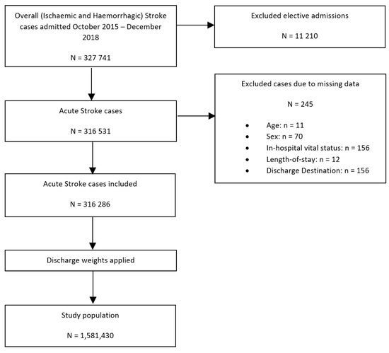 Sex Specific Outcomes Of Acute Stroke In Patients With Systemic Lupus Erythematosus A National 5984