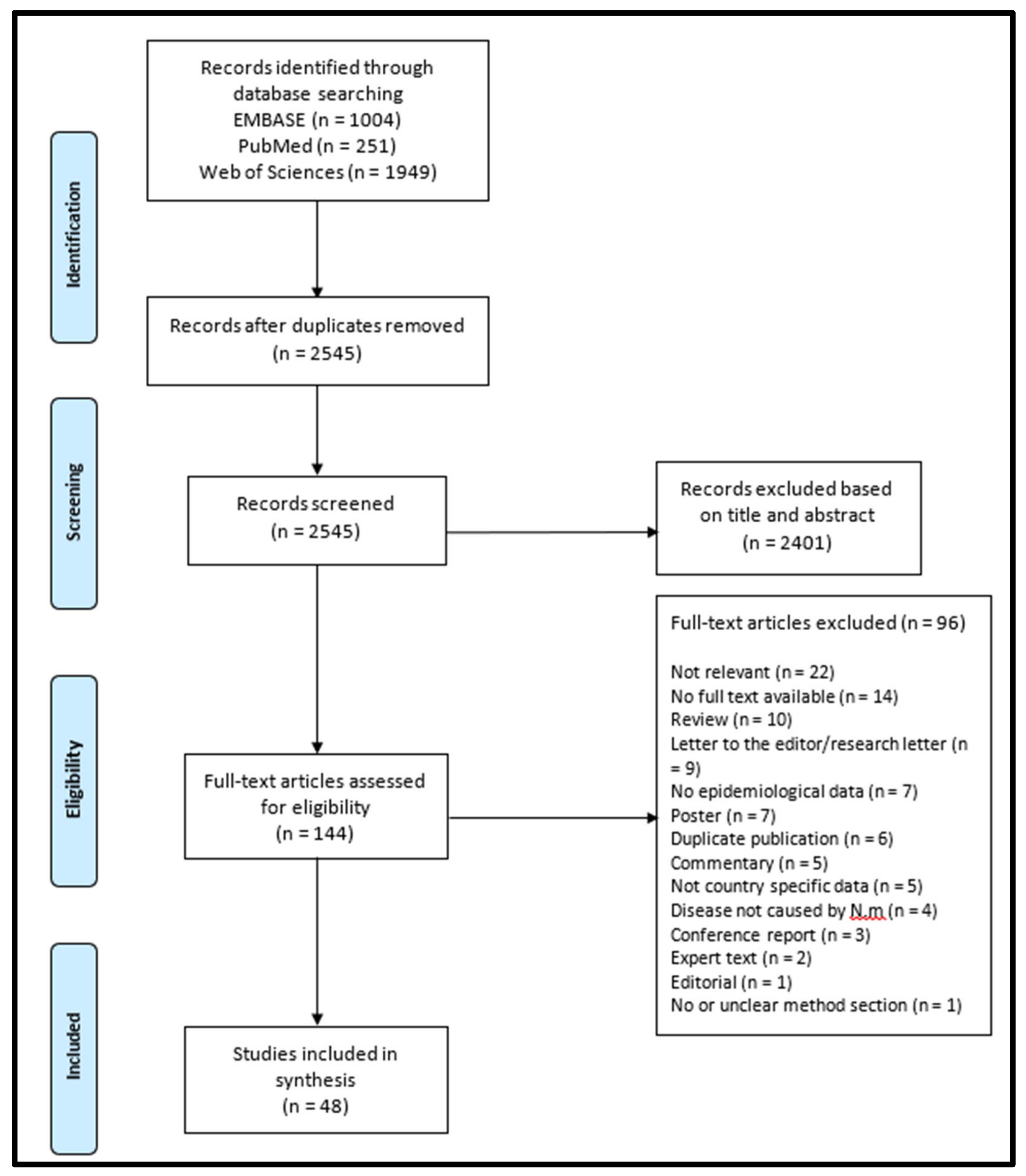 Jcm Free Full Text Epidemiology And Clinical Burden Of