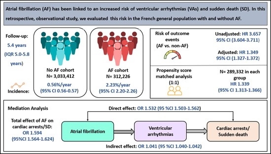 Impact of sex on clinical, procedural characteristics and outcomes of  catheter ablation for ventricular arrhythmias according to underlying heart  disease