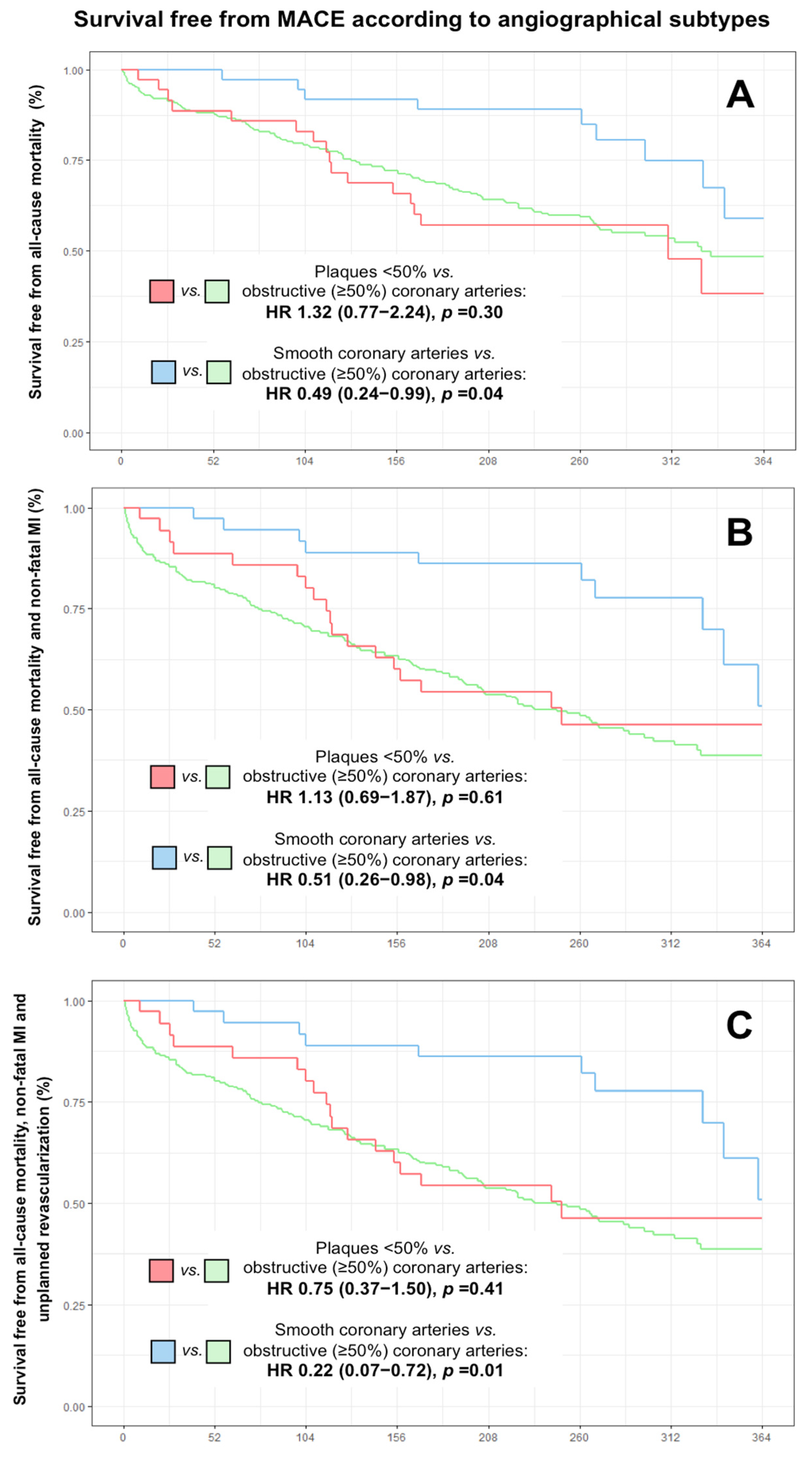 JCM | Free Full-Text | Clinical Predictors And Prognosis Of Myocardial ...