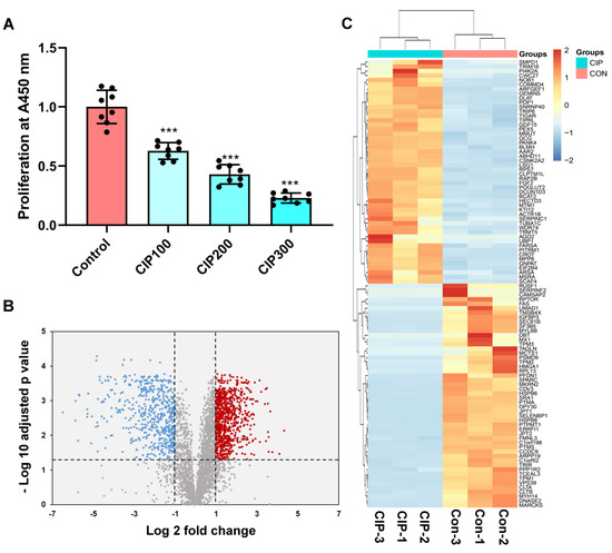 JCM | Free Full-Text | Investigation of the Pathogenic Mechanism of ...