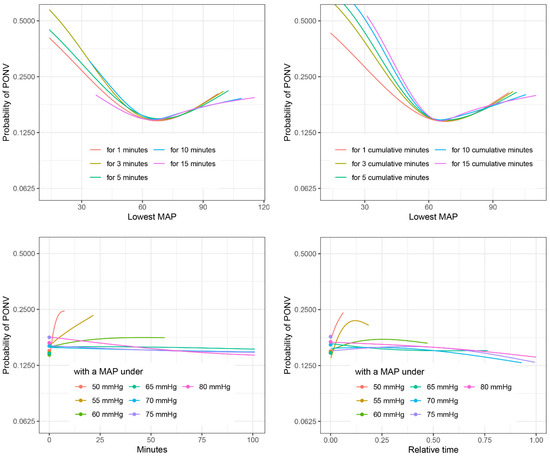 Intraoperative Hypotension Is Associated with Postoperative Nausea and ...