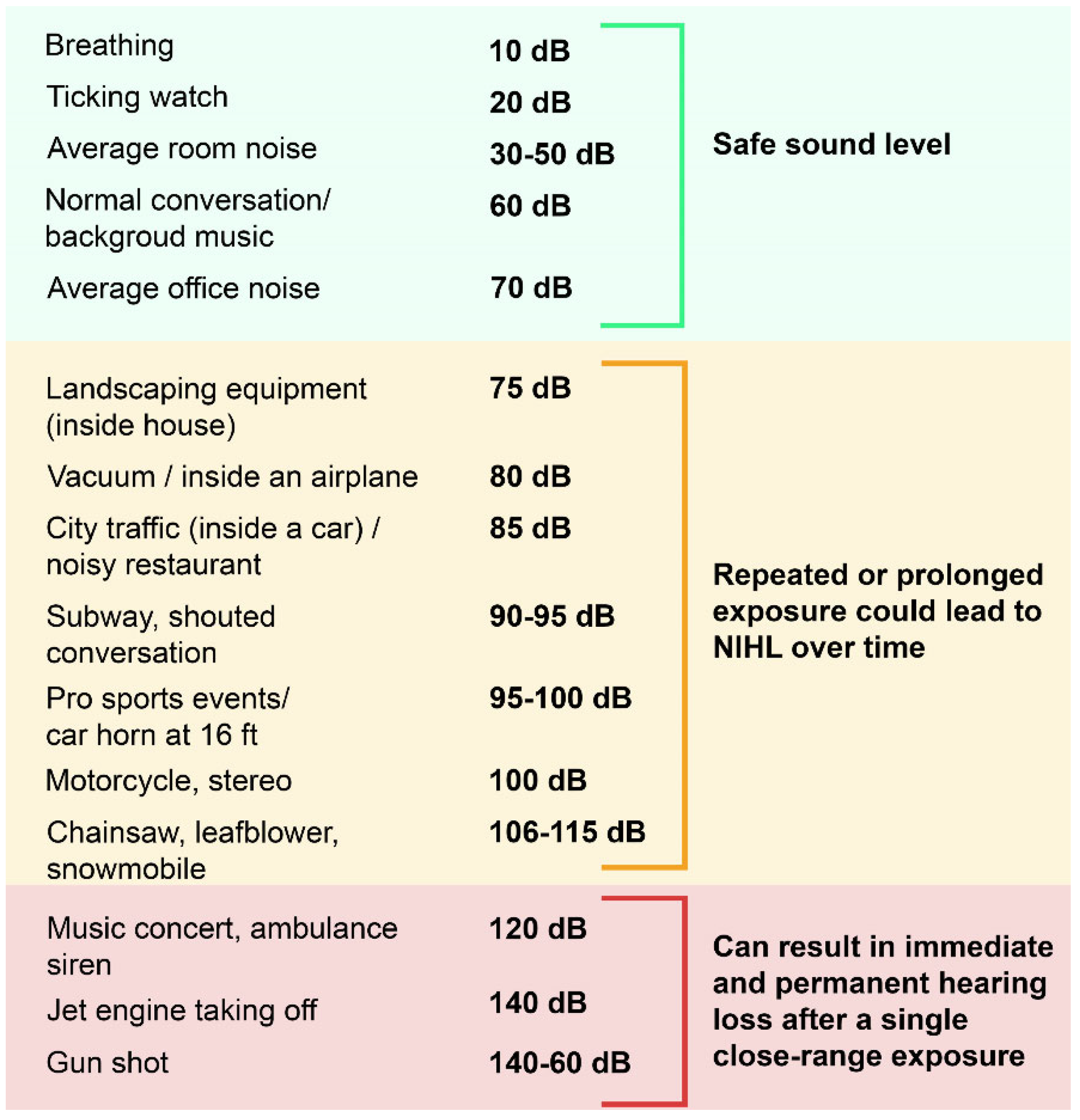 Nihl Audiogram Nihl Audiogram