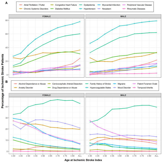 jcm-free-full-text-defining-the-age-of-young-ischemic-stroke-using