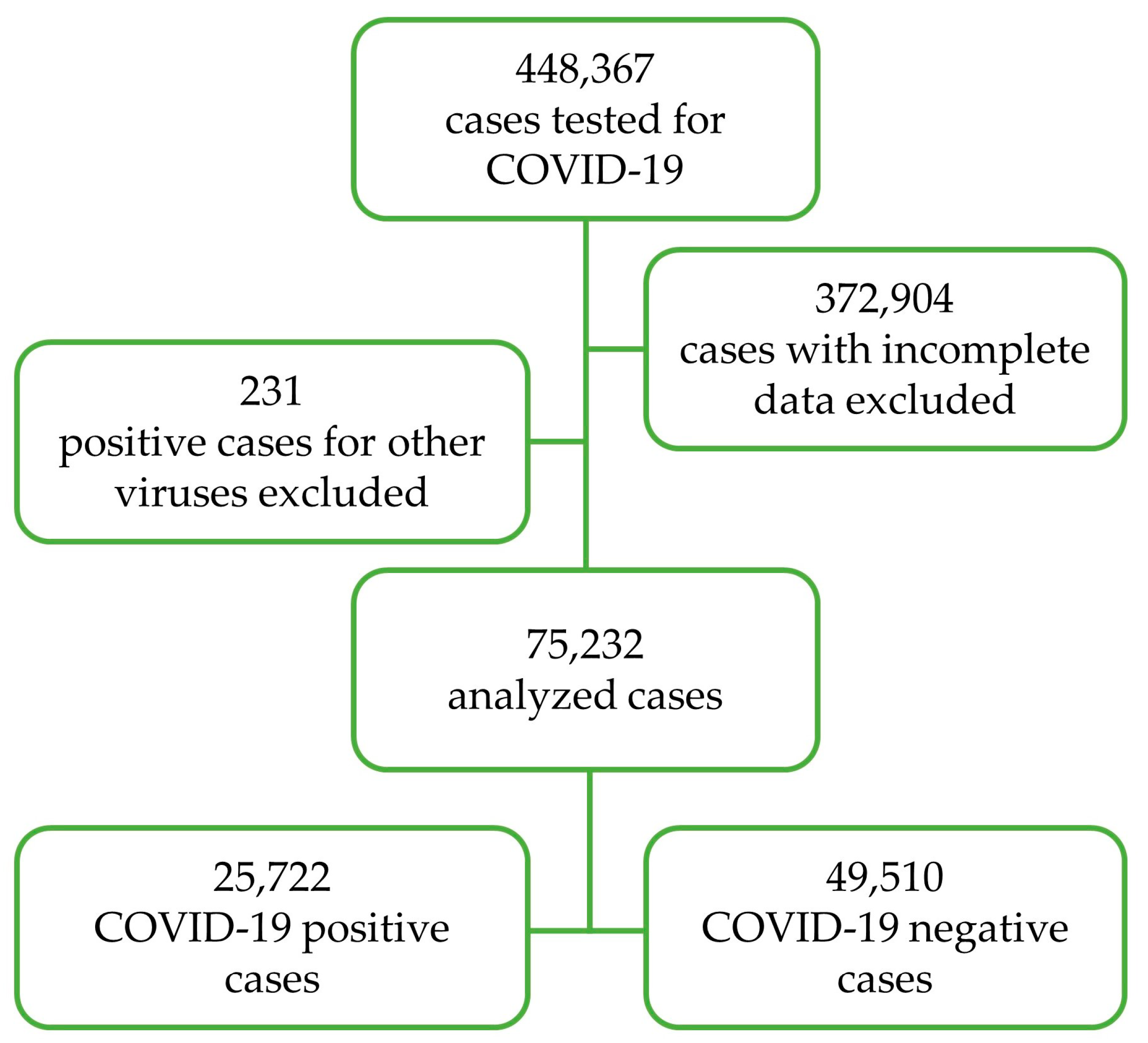 Jcm Free Full Text Sex Age And Comorbidities Are Associated With Sars Cov 2 Infection 2375