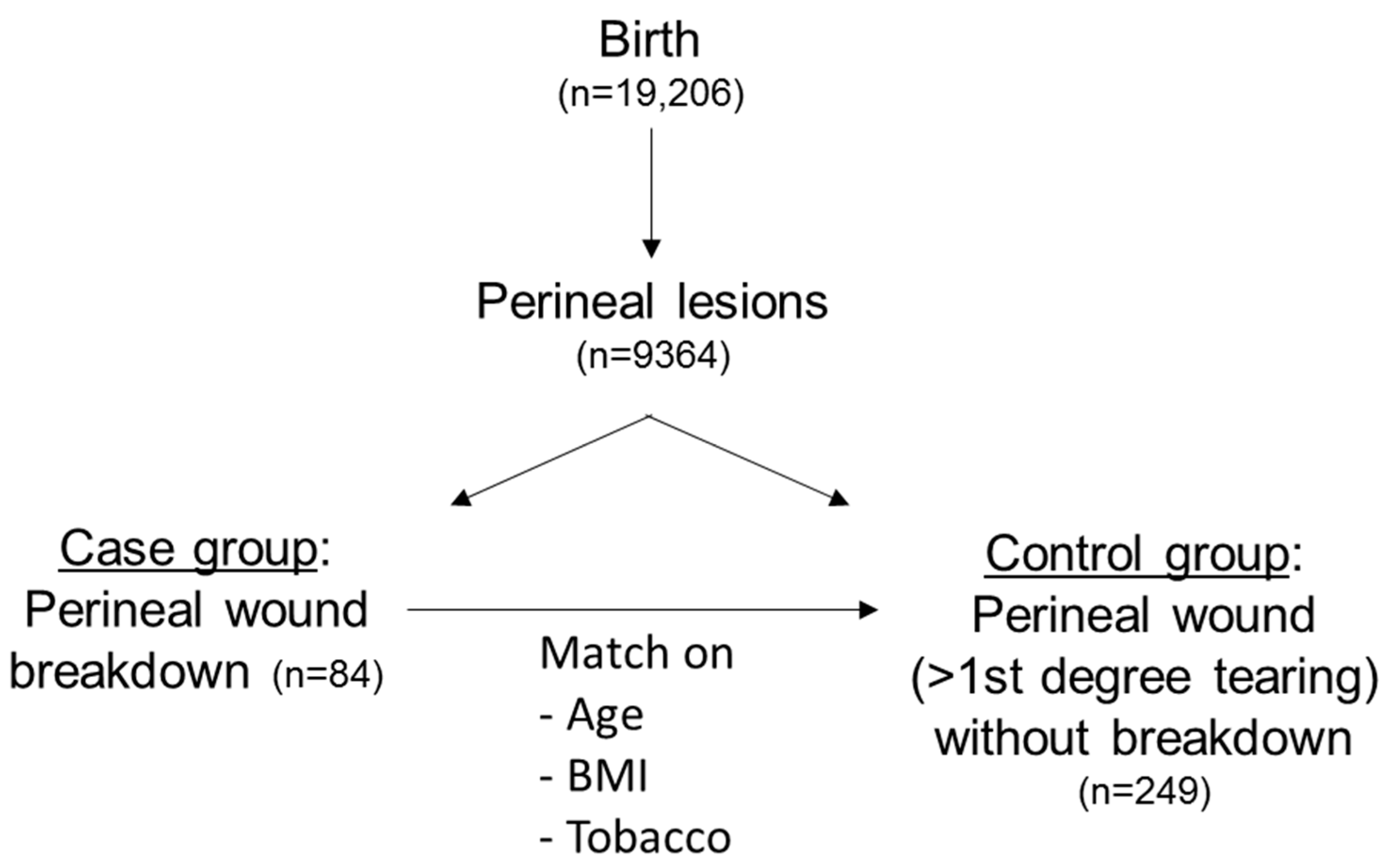 PDF) A Case of Prolonged Postpartum Urinary Retention: An Obstetrician's  Dilemmas