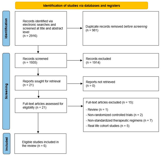 JCM Free FullText Standard Bismuth Quadruple Therapy versus