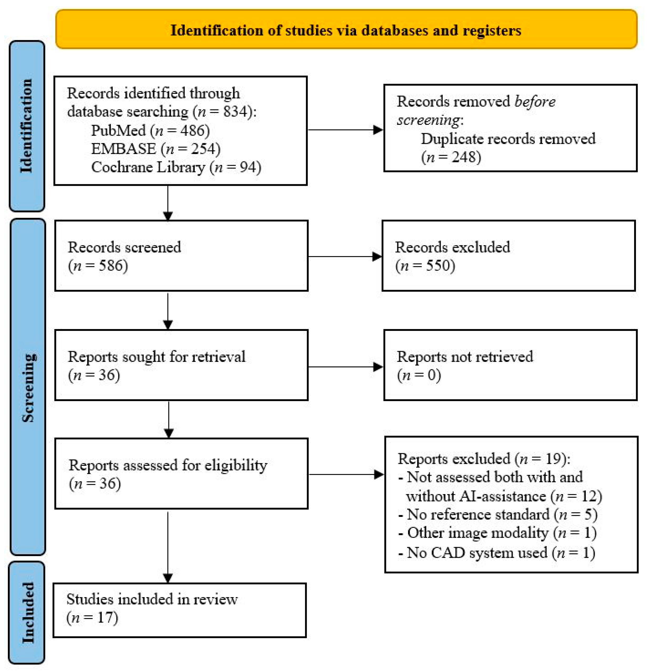 Jcm Free Full Text The Effects Of Artificial Intelligence Assistance On The Radiologists 