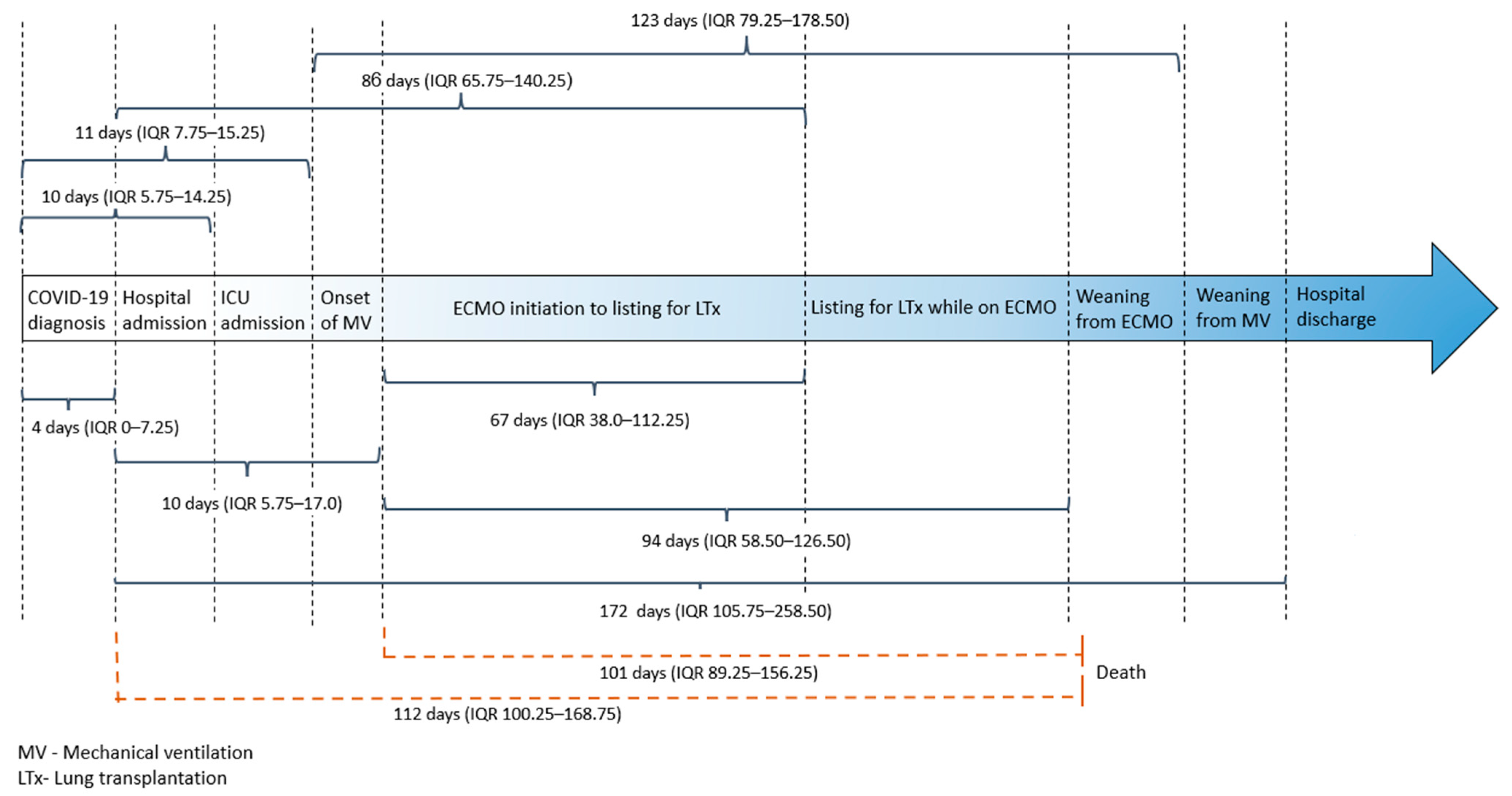 JCM | Free Full-Text | Timing of Lung Transplant Referral in Patients ...