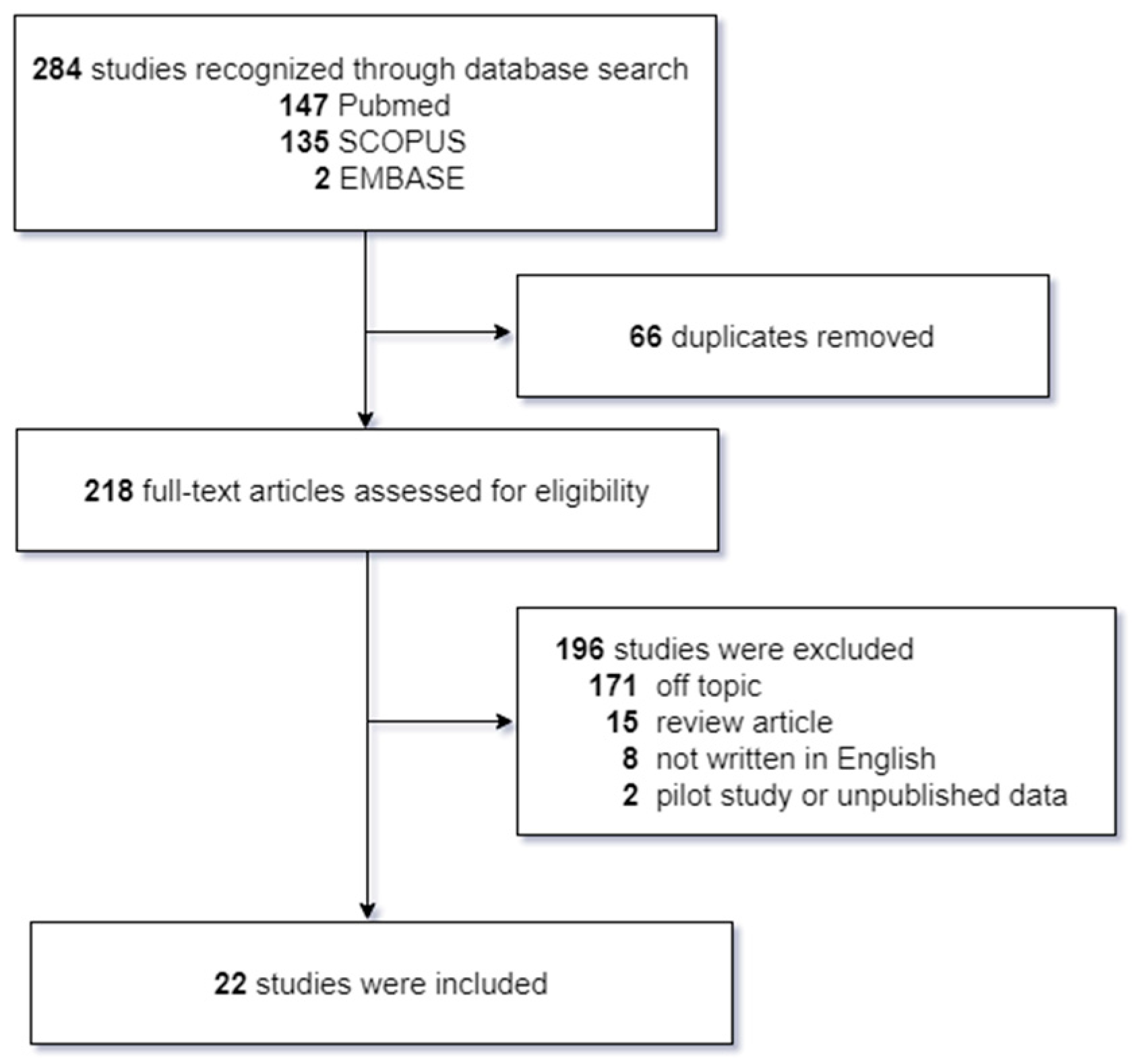 Frontiers  Safety and efficacy of electrical stimulation for  lower-extremity muscle weakness in intensive care unit 2019 Novel  Coronavirus patients: A phase I double-blinded randomized controlled trial