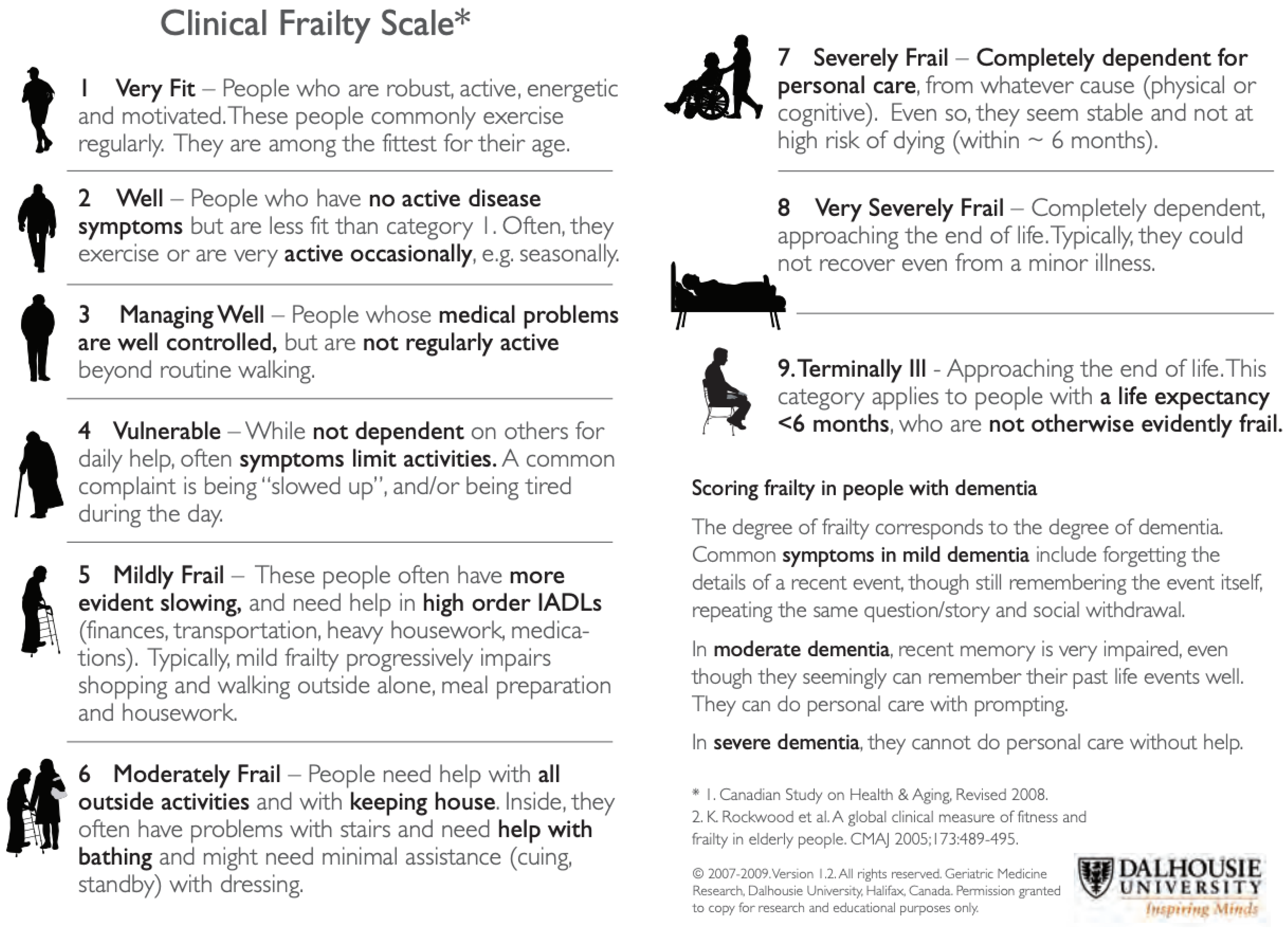 Systems for early detection of clinical deterioration in older people in  non-hospital settings – a systematic scoping review