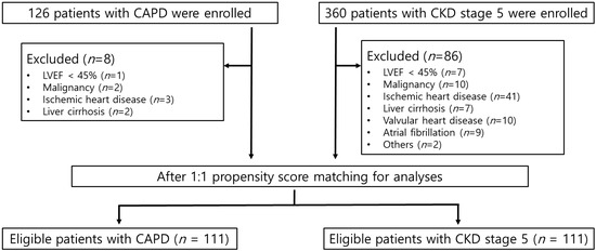 Table 3 from Extracellular Fluid/Intracellular Fluid Volume Ratio as a  Novel Risk Indicator for All-Cause Mortality and Cardiovascular Disease in  Hemodialysis Patients