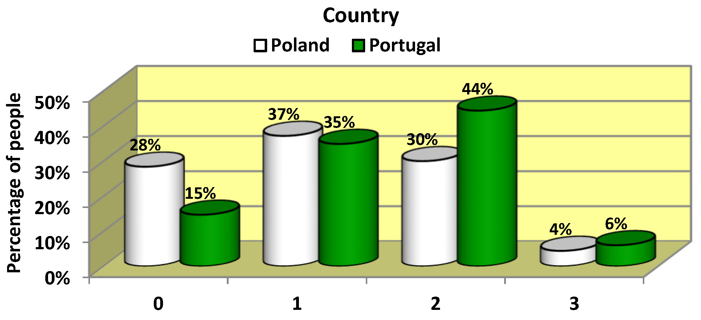 JCM Free Full Text Internet Addiction And Physical Activity Among JCM Free Full Text Internet Addiction And Physical Activity Among