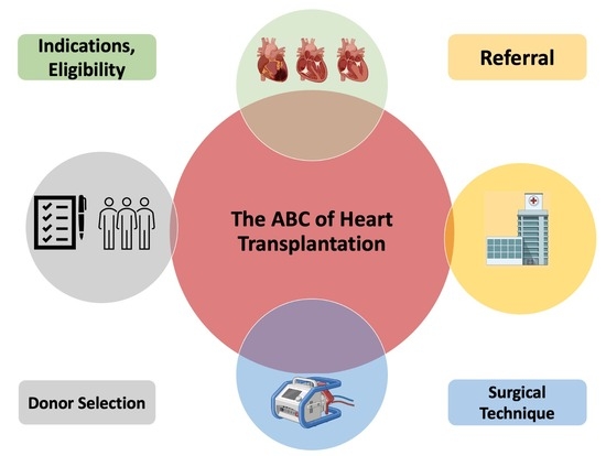 JCM | Free Full-Text | The ABC of Heart Transplantation—Part