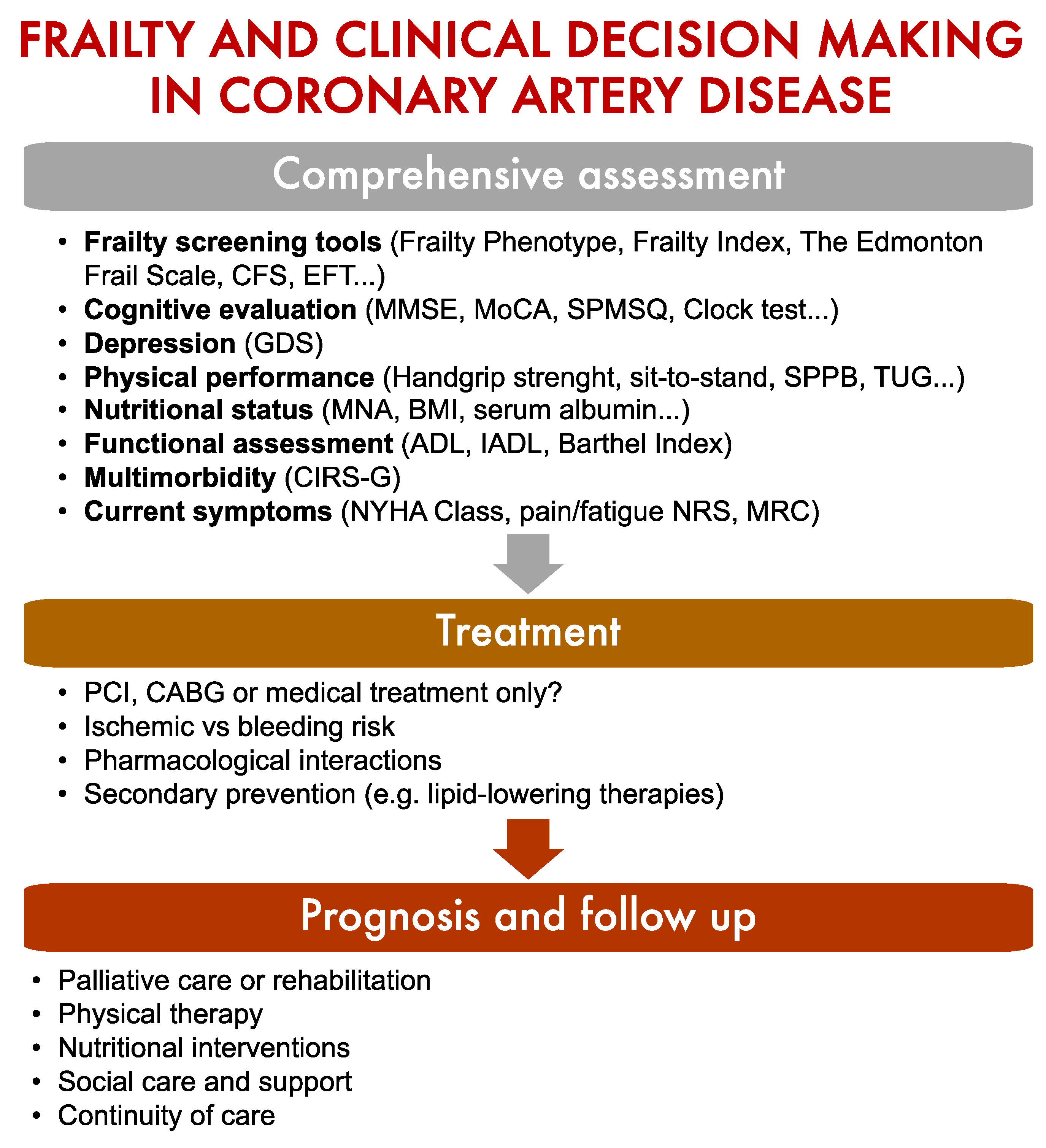 JCM Free Full-Text Management of Coronary Artery Disease in Older Adults Recent Advances and Gaps in Evidence photo