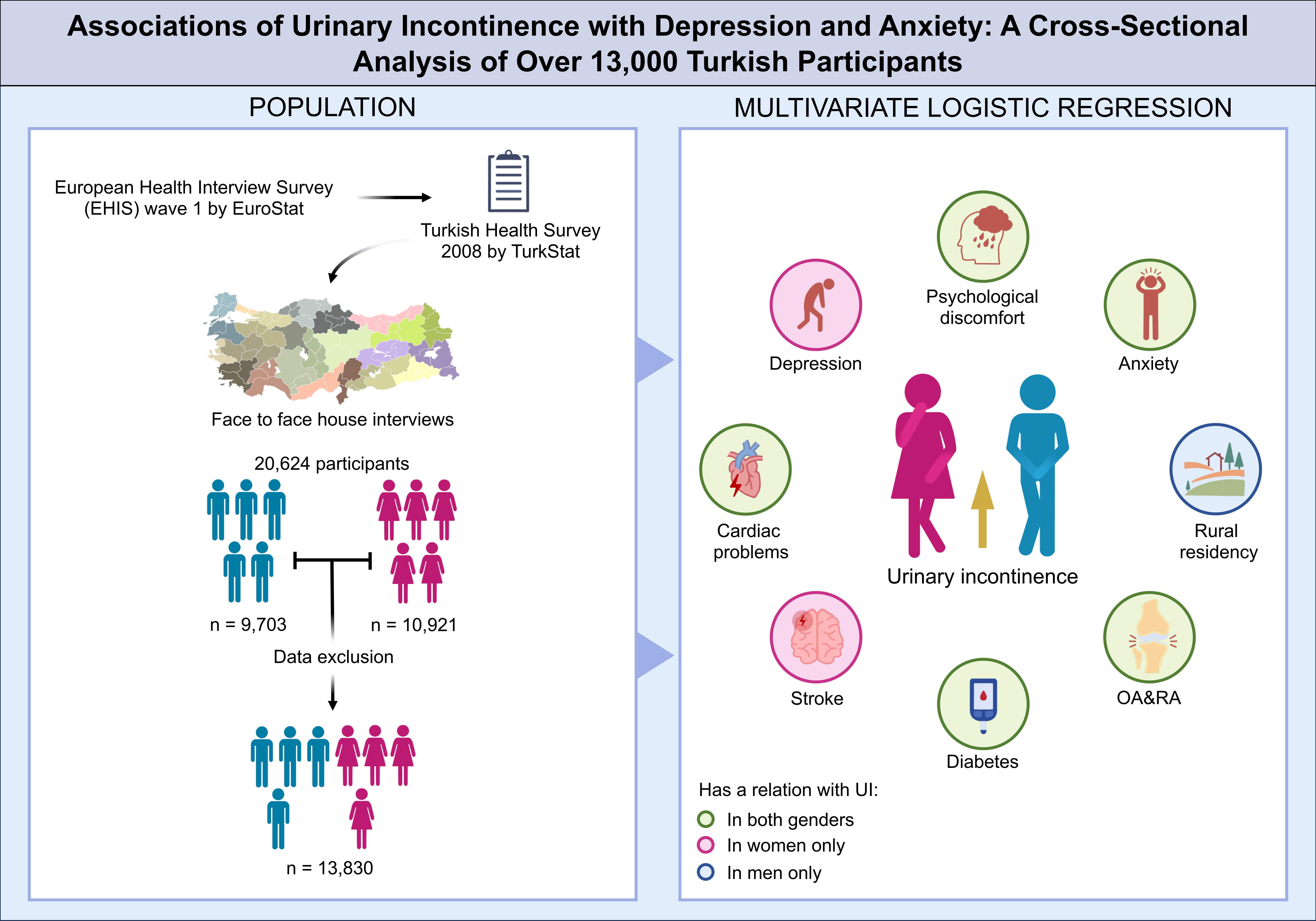 JCM Free Full-Text When Bladder and Brain Collide Is There a Gender Difference in the Relationship between Urinary Incontinence, Chronic Depression, and Anxiety? photo