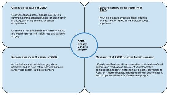 Multi-Society Consensus Conference and Guideline on the Treatment of  Gastroesophageal Reflux Disease (GERD) - A SAGES Publication