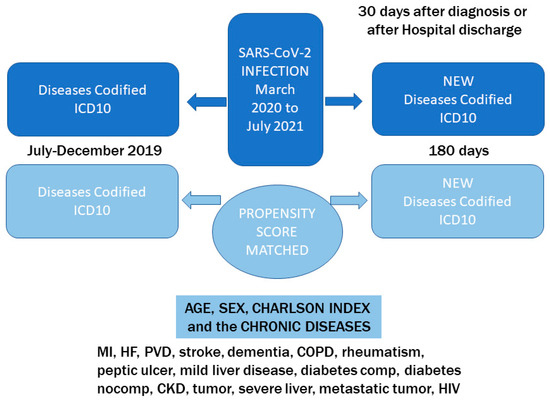 https://pub.mdpi-res.com/jcm/jcm-12-05768/article_deploy/html/images/jcm-12-05768-g001-550.jpg?1693894680