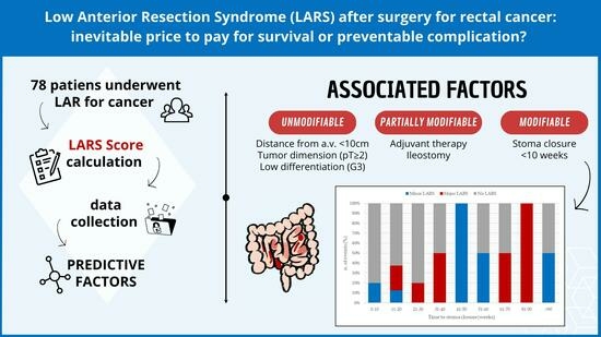 Low Anterior Resection Syndrome LARS After Surgery For Rectal Cancer Low Anterior Resection Syndrome LARS After Surgery For Rectal Cancer