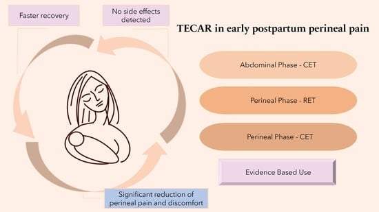 The Use of Capacitive and Resistive Energy Transfer in Postpartum