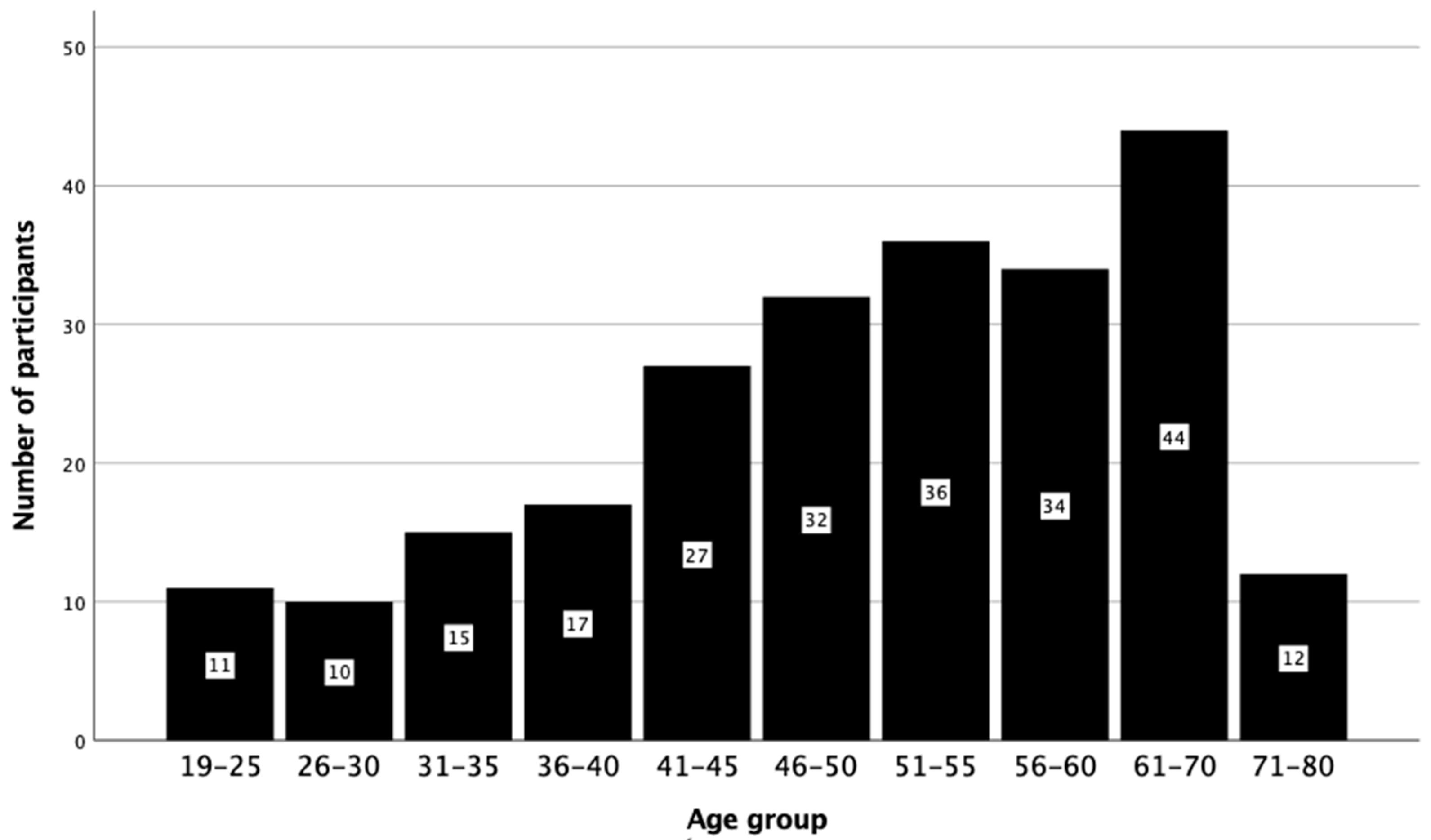 Jcm Free Full Text Obesity Characteristics Are Poor Predictors Of