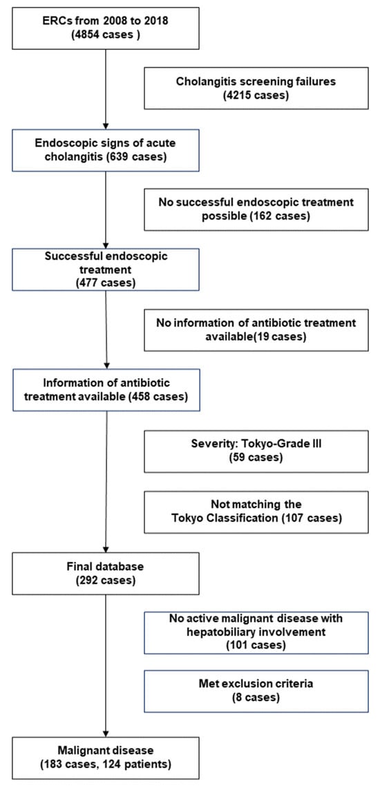 JCM | Free Full-Text | Short Versus Long Antibiotic Therapy And Risk Of ...