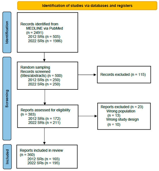 JCM | Free Full-Text | Epidemiology And Reporting Characteristics Of ...