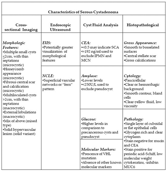 Jcm Free Full Text Serous Cystadenoma A Review On Diagnosis And