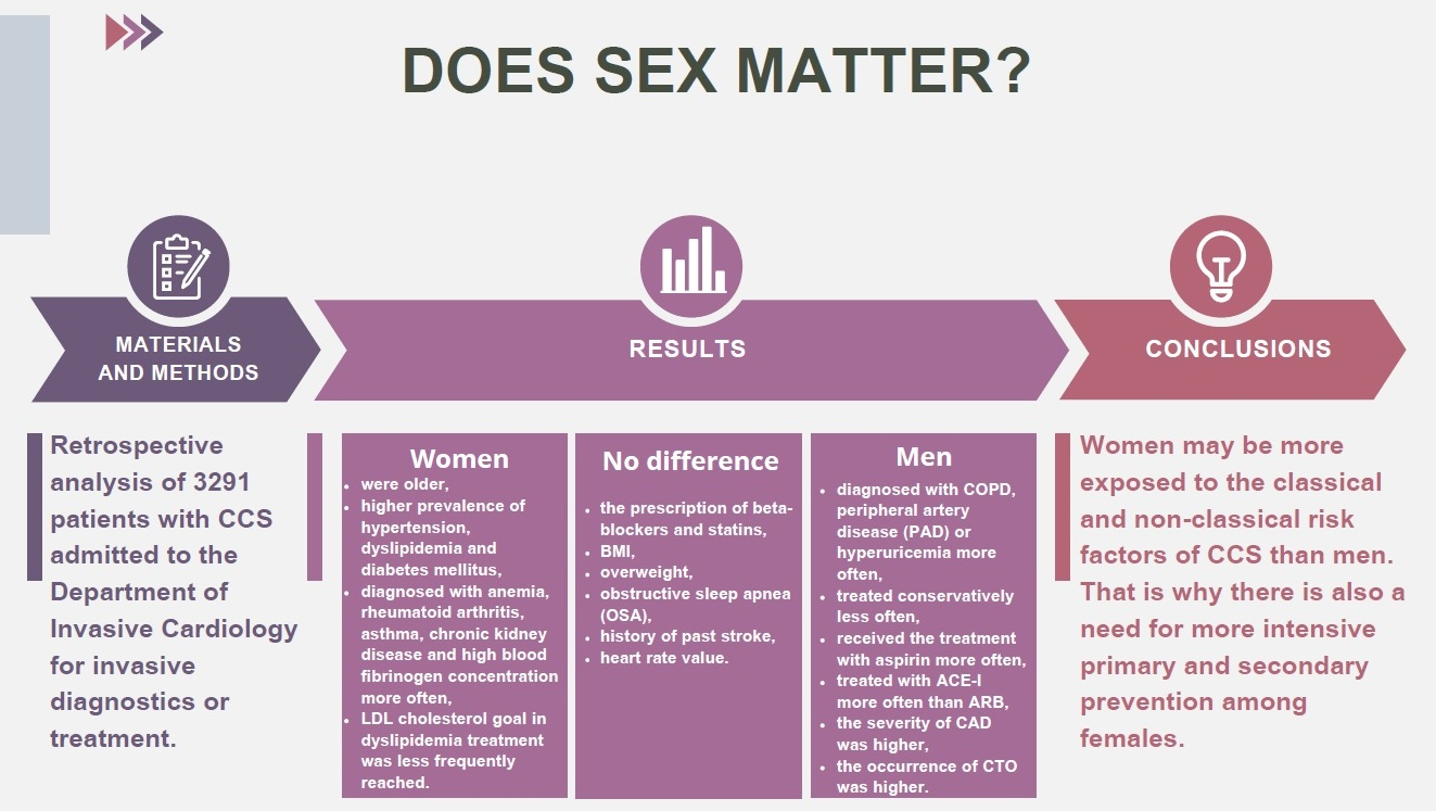 JCM | Free Full-Text | Sex-Related Differences in the Prevalence of  Classical, Non-Classical Risk Factors and Management of the Chronic  Coronary Syndrome