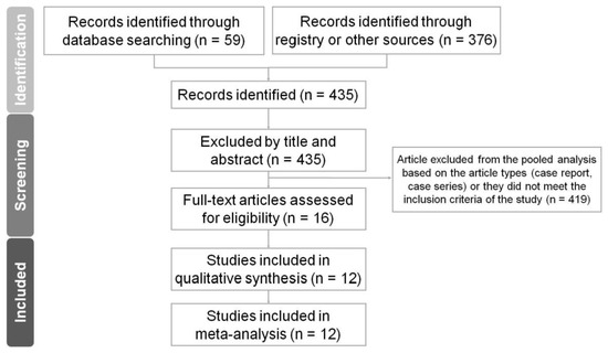 https://pub.mdpi-res.com/jcm/jcm-12-07518/article_deploy/html/images/jcm-12-07518-g001-550.jpg?1701777739