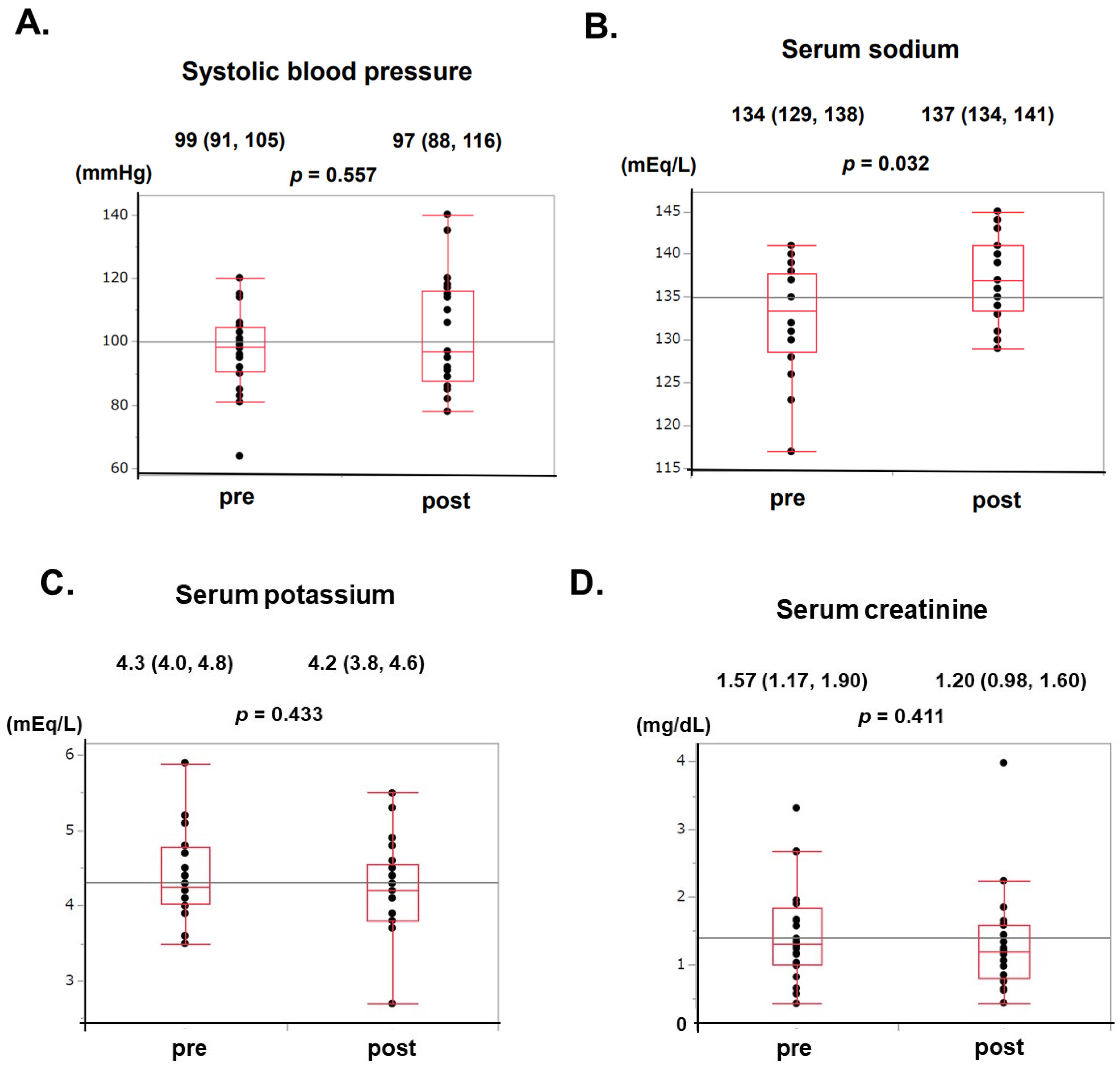 JCM Free FullText Preliminary Report of Intravenous Tolvaptan