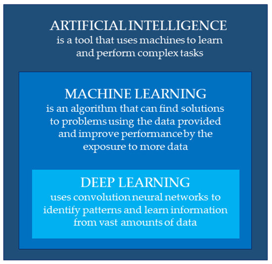 JCM | Free Full-Text | An Artificial Intelligence Analysis of ...