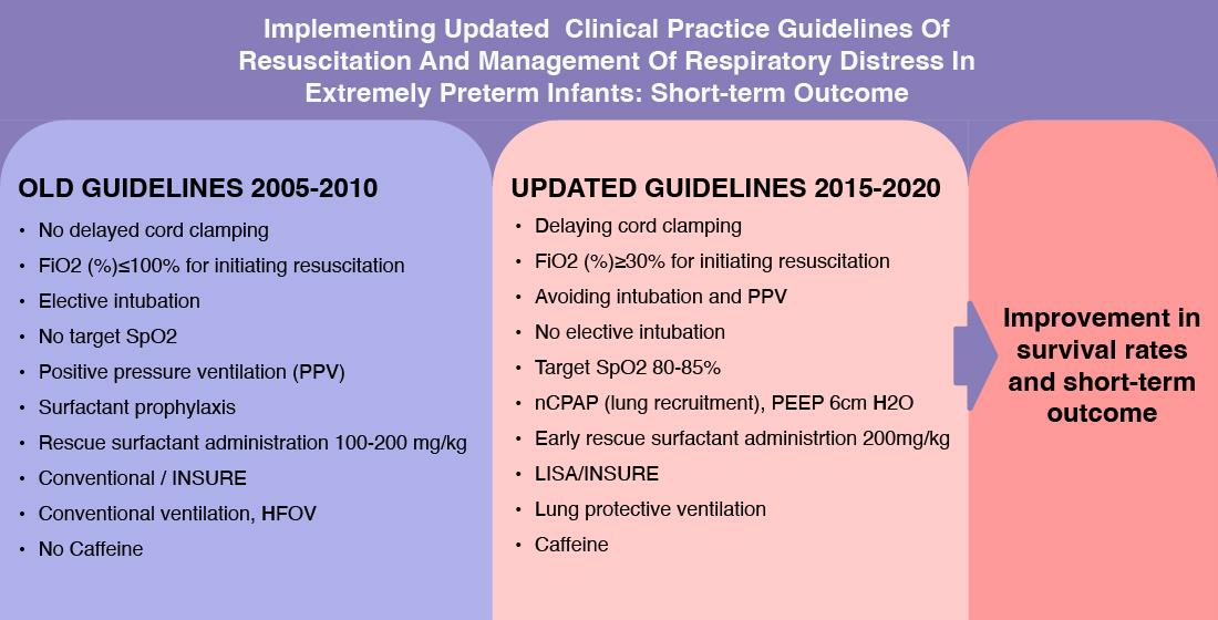 Neonatal Resuscitation (Part-4), 2020 AAP Guidelines