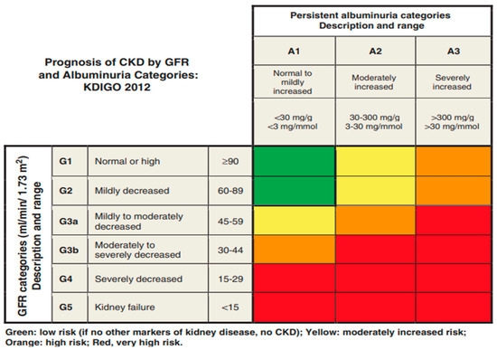 JCM | Free Full-Text | Optimizing Care Delivery in Patients with ...